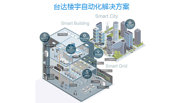 樓宇自動化解決方案