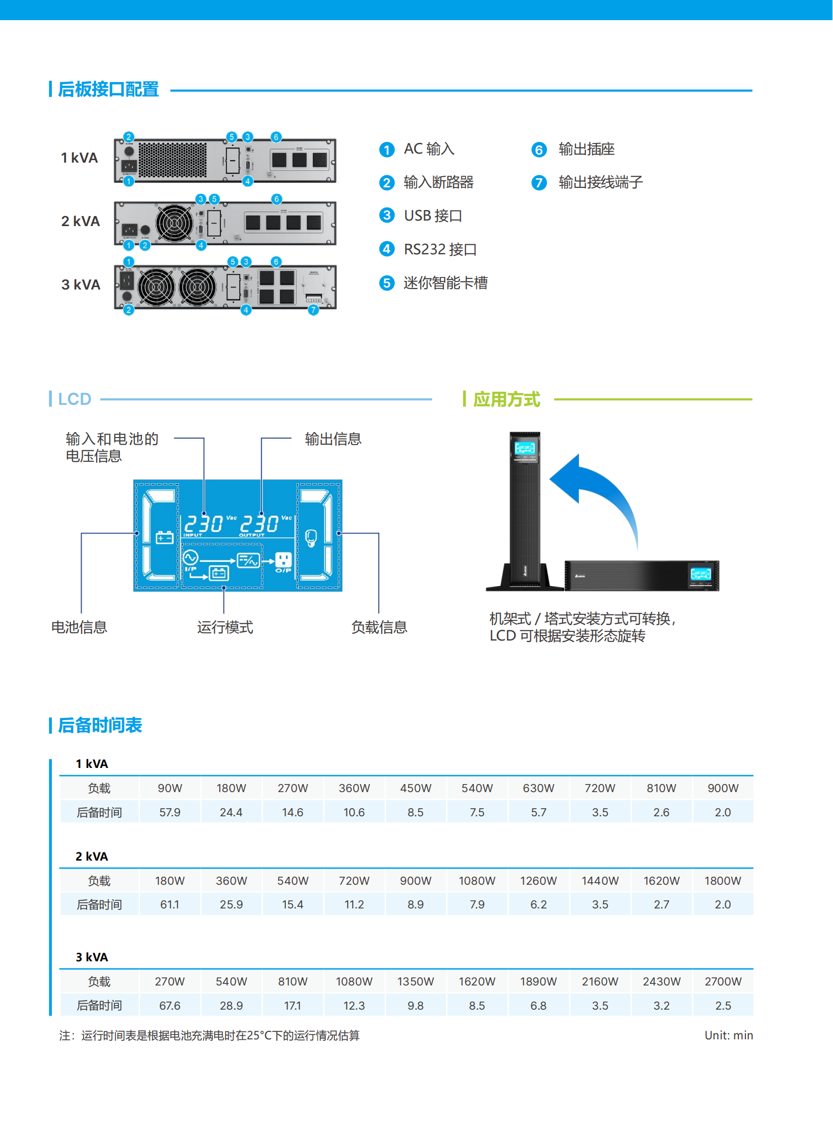 Amplon RT Gen 1-3kVA 標準機型-電子檔-0912 (1)_01.png