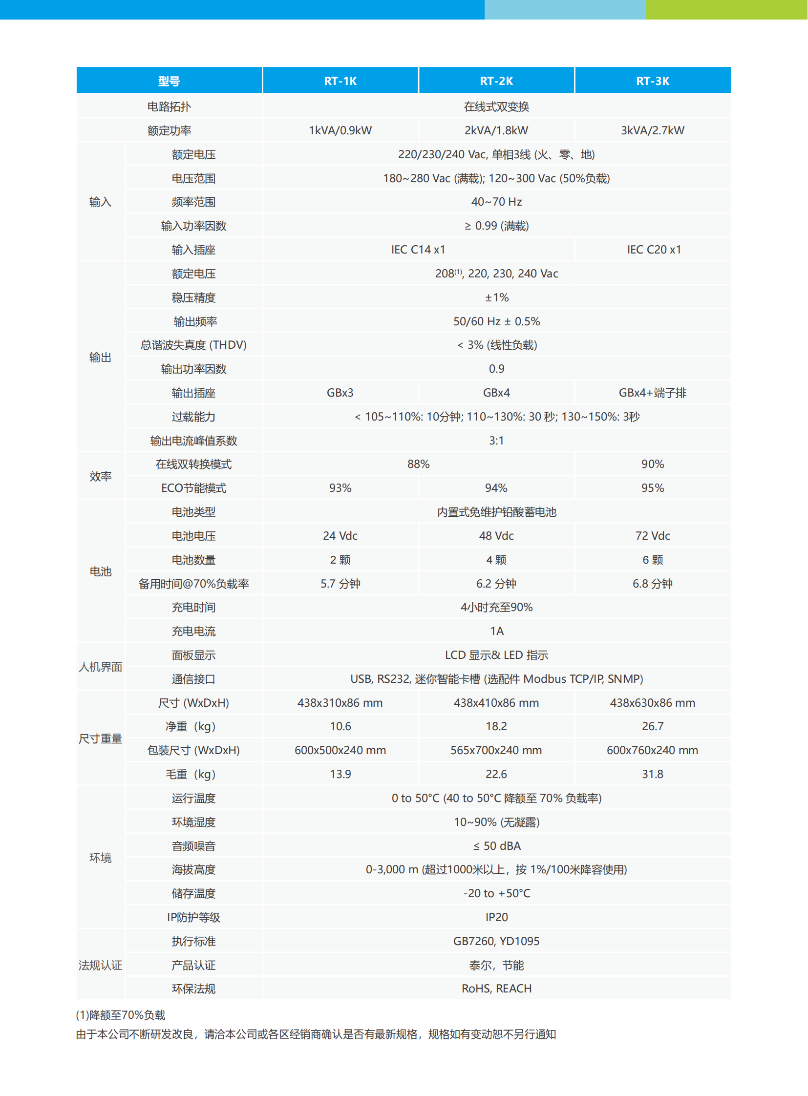 Amplon RT Gen 1-3kVA 標準機型-電子檔-0912 (1)_02.png