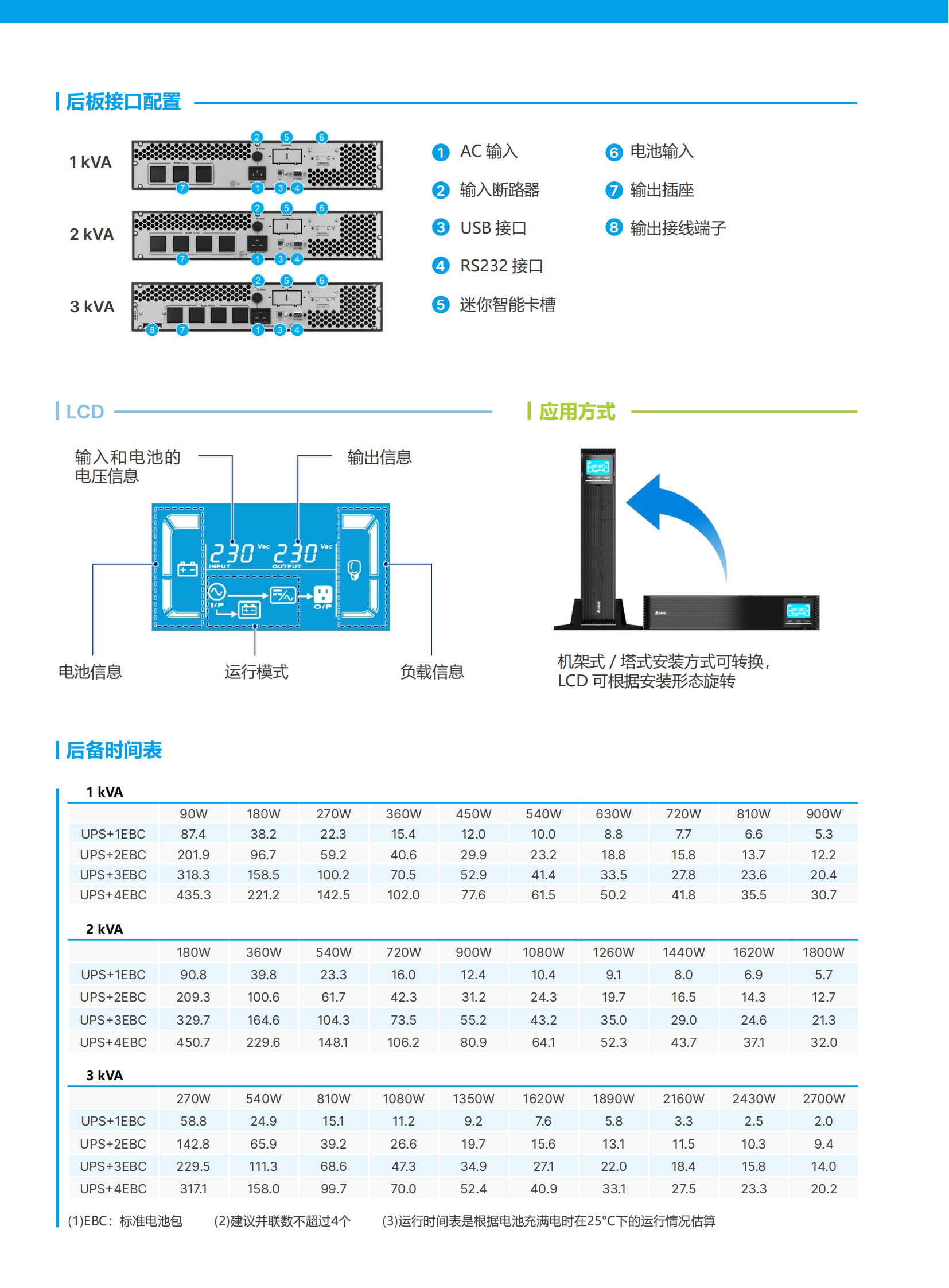 Amplon RT Gen 1-3kVA 延長機(jī)型-電子檔-0912_01.png